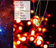 [아하! 우주] 우리은하 블랙홀과 가장 가깝네..초당 8000km 공전하는 별 발견