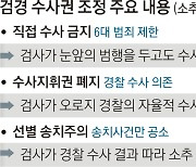 [단독] "헌법상 기소권 없는 경찰의 불송치 위헌".. 권한 찾기 나선 검찰