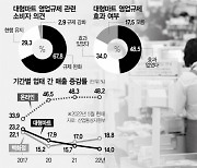 마트·골목상권 다 못살린 의무휴업.."지자체에 자율성 줘야"