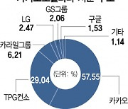 카카오, 勞 모빌리티 매각 반대에 "10%대 팔아 2대주주 변경 검토"