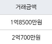 인천 만수동 만수 담방마을 아파트 46㎡ 1억8500만원에 거래
