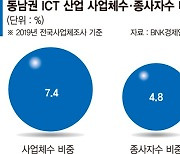 세상 바뀌는데..동남권 산업에선 ICT 1.7% '최하위'