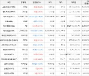 가상화폐 비트코인 -120,000원 하락한 26,834,000원에 거래