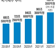 향후 5년 재정운용 '확장→긴축' 전환..정부 돈줄 조이고 민간투자사업 확대