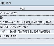 조직 통폐합·인사 물갈이..새 판 짜는 영남