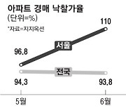 아파트 경매도 '똘똘한 한 채'..서울 낙찰가율 최고치 기록