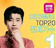 'TOP HERO' 임영웅, 6월 4주차 아차랭킹 1위