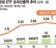 합성 ETF, 왜 찬밥 신세 일까