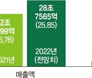 악재 뚫고 대형 플랜트 수주.. 하반기 턴어라운드 청신호 [포춘클럽 라운지]