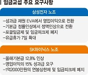 인플레 기름붓는 대기업 노조 '임금 이기주의'