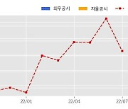 현대미포조선 수주공시 - P/C선 4척 2,217억원 (매출액대비  7.68 %)