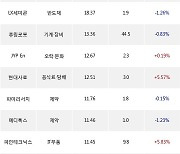 11일, 외국인 코스닥에서 신화인터텍(+26.67%), 위메이드(-0.85%) 등 순매수