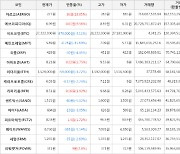 가상화폐 비트코인 27,322,000원(-3.11%) 거래중