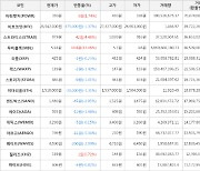 가상화폐 무비블록 5.54원(+13.06%) 거래중