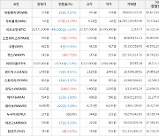 가상화폐 무비블록 0.7원 상승한 5.6원에 거래