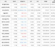 가상화폐 무비블록 6.61원(+34.9%) 거래중