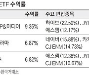 K팝 해외공연 기지개..미디어·엔터 ETF 강세