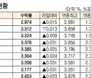 [표]채권 수익률 현황( 7월 11일)