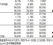 [표]IPO장외 주요 종목 시세( 7월 11일)