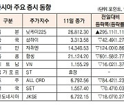 [표]아시아 주요 증시 동향( 7월 11일)