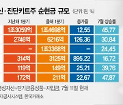 '코로나 더블링'에 현찰 쓸어담는 진단키트·백신주..주가 껑충