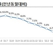 6월 가계대출 7000억원 증가..반기 기준으로는 첫 감소