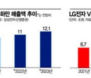 車없이 미래車 올라탄 삼성·LG..전장사업 '엑셀' 밟는다(종합)