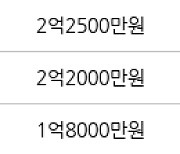 대구 내당동 삼익뉴타운 46㎡ 2억5600만원.. 역대 최고가