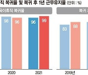 女직원 육아휴직 복귀율 99%..대한항공서 '경력단절'은 옛말