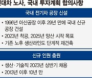 현대차, 미래차 전환 속도..29년만에 국내 공장 짓는다 [현대차, 29년만에 국내공장 신설]