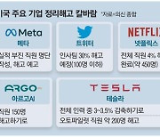 테슬라 이어 리비안도 감원..미국 '해고 쓰나미' 덮친다