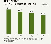 경제 어려워도..절반은 '조기 퇴사'한다