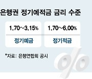 빅스텝 밟으면 '5% 적금' 흔해진다..고금리 경쟁 본궤도