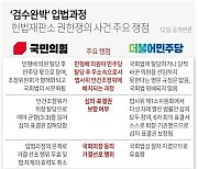 [그래픽] '검수완박' 입법과정 헌법재판소 권한쟁의 사건 주요 쟁점