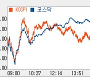 [코스피 마감]금통위 선반영한 코스피, 상승해 2320선..기관 '사자'