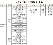 한국거래소, 25일 주식선물 20종목·주식옵션 5종목 추가상장