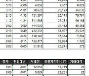 [표]거래소주가지수선물·옵션시세표(7/13)