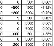 [표]장외주식 거래현황(7/13)