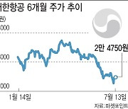 코로나19 더블링에..다시 등 터지는 리오프닝株