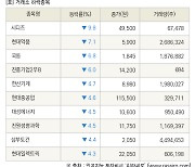 [fnRASSI]장마감, 거래소 하락 종목(시디즈 -9.8% ↓)