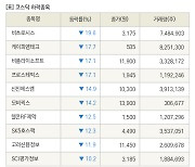 [fnRASSI]장마감, 코스닥 하락 종목(비츠로시스 -19.6% ↓)