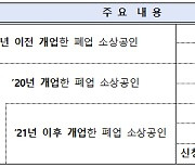 폐업점포 5만곳에 100만원씩 재도전 장려금 지급