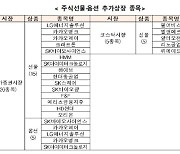 거래소, LG엔솔·카뱅·SK바사 등 선물·옵션 추가상장