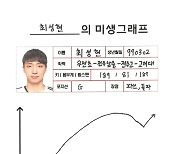 [미생그래프] (13) 고려대 최성현 "힘들었던 대학 4년, 그 마저도 소중해"