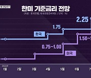 [심층인터뷰] 한은 '빅스텝'..경제 전망은?