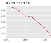 대우건설 수주공시 - 학익3구역 주택재개발정비사업 3,359.7억원 (매출액대비  3.87 %)