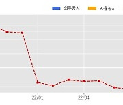 이오플로우 수주공시 - 이오패치 생산라인 구축을 위한 장비 및 기술지원 서비스 계약 29.1억원 (매출액대비  419.7 %)