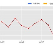 테크윙 수주공시 - 반도체 검사장비 공급계약 체결 41.8억원 (매출액대비  1.63 %)