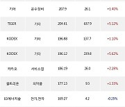 13일, 기관 거래소에서 삼성전자(-0.17%), SK하이닉스(+0.75%) 등 순매수