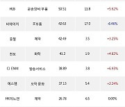 13일, 기관 코스닥에서 엘앤에프(+4.32%), 에코프로비엠(+8.21%) 등 순매수